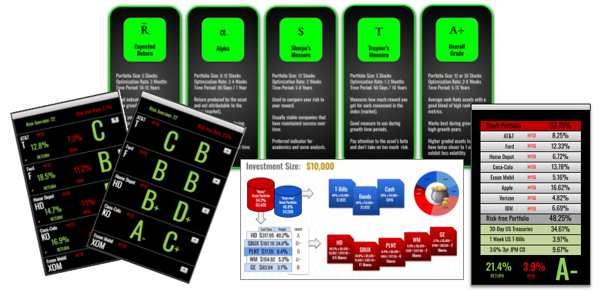 Investing 444 Strategy