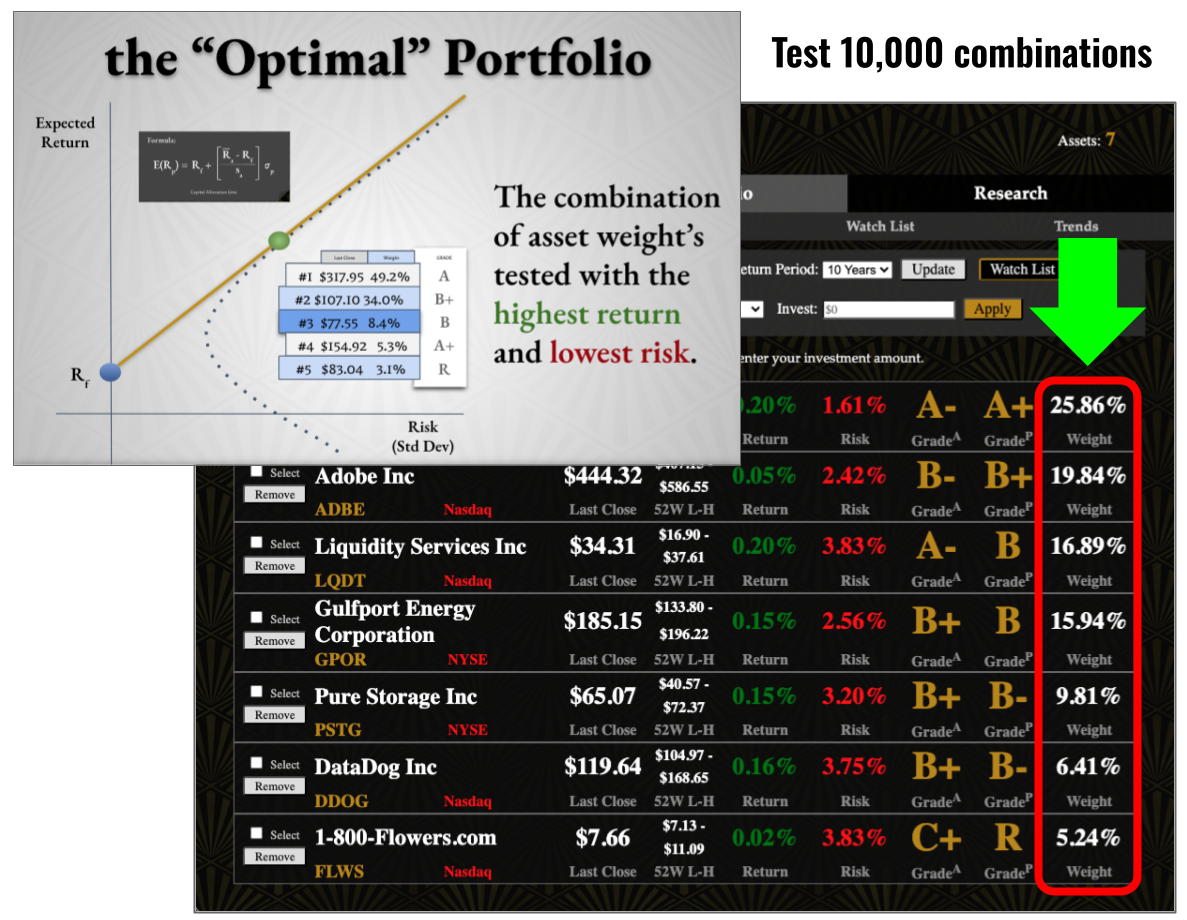 Optimal Portfolio