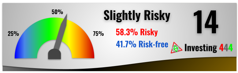 Risk Aversion Quiz Results
